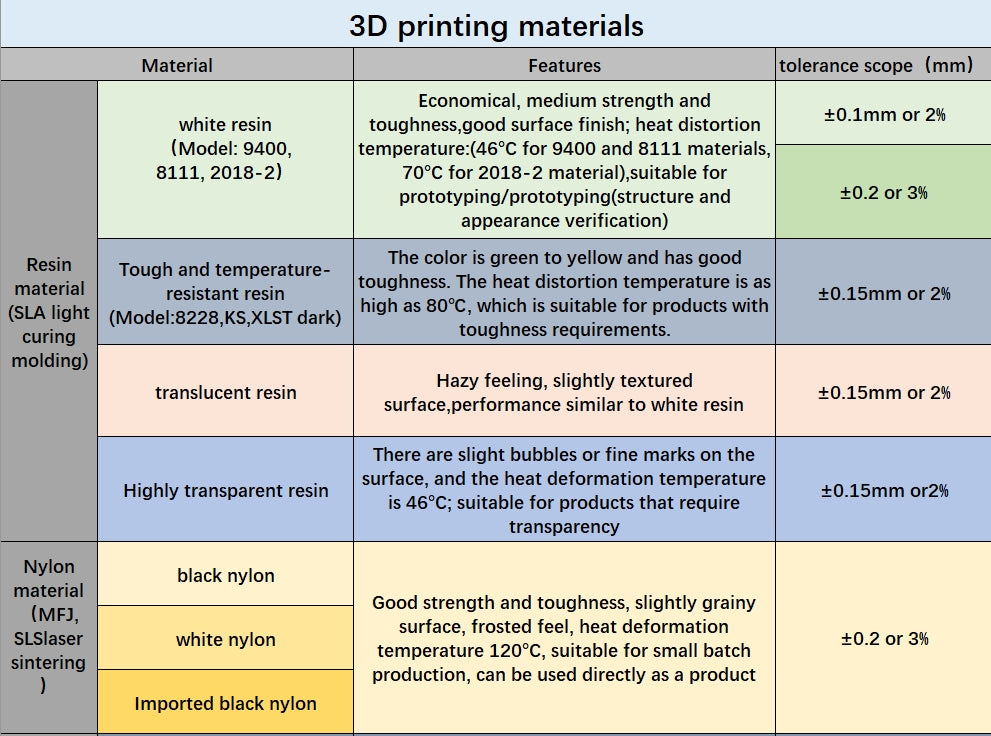 Online customization of 3D printing models, personalized customization, both bulk and individual orders can be placed