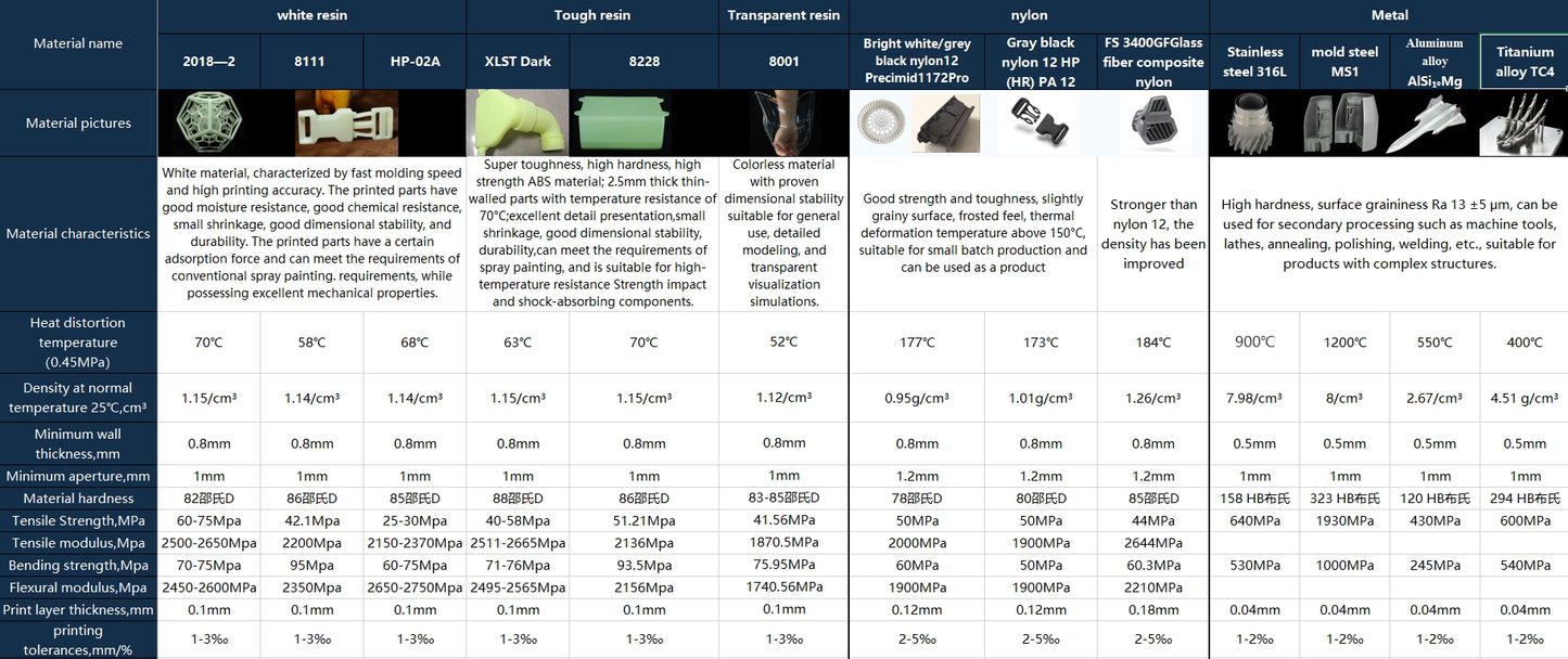 Online customization of 3D printing models, personalized customization, both bulk and individual orders can be placed